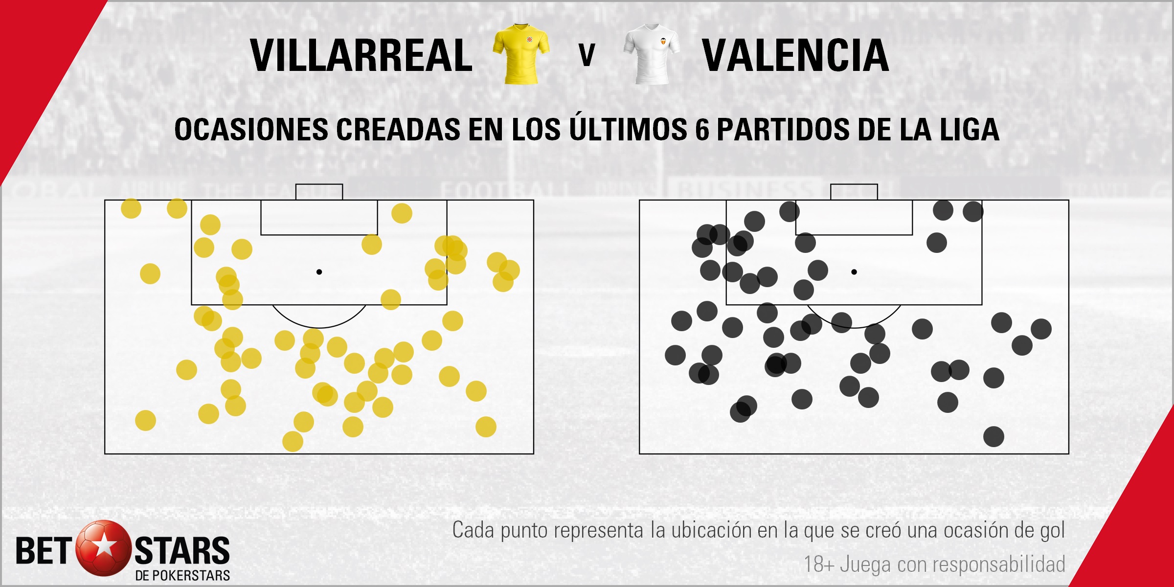 BetStars Villarreal vs Valencia 06 Betstars, Villarreal vs Valencia, pronosticos deportivos, fútbol, Villarreal vs Valencia El derbi llega en un momento incómodo para los dos, Villarreal vs Valencia pronósticos apuestas, calendario liga santander, partidos hoy, jornada de liga, partidos de fútbol hoy,